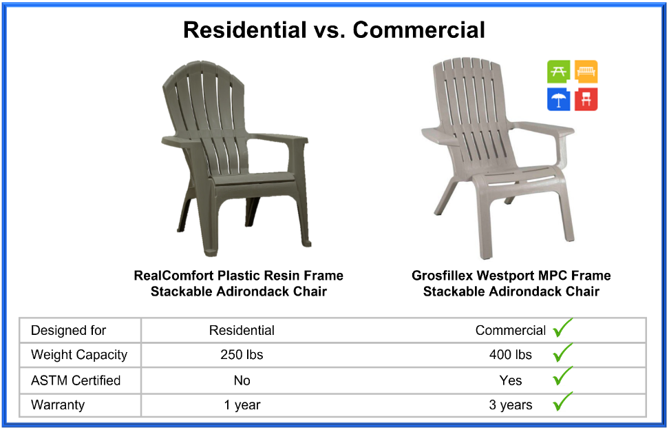 Residential vs Commercial